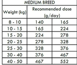 Nath - Croquettes Medium Adult Au Poulet Pour Chien