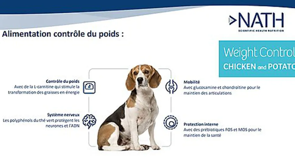 Nath - Croquettes Medium/Maxi Adult Weight Control au Poulet pour Chien