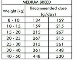 Nath - Croquettes Medium/Maxi Adult Sensitive au Poisson et Saumon pour Chien