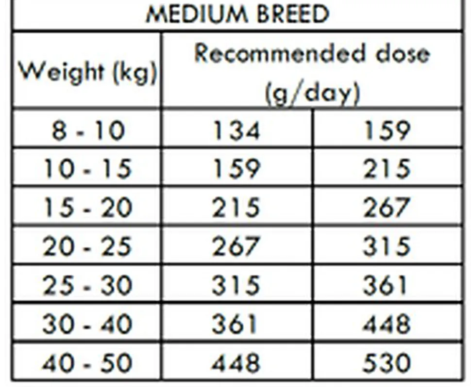 Nath - Croquettes Medium/Maxi Adult Sensitive au Poisson et Saumon pour Chien