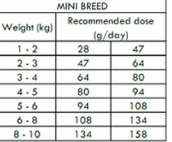 Nath - Croquettes Mini Adult Sensitive au Poisson et Saumon pour Chien