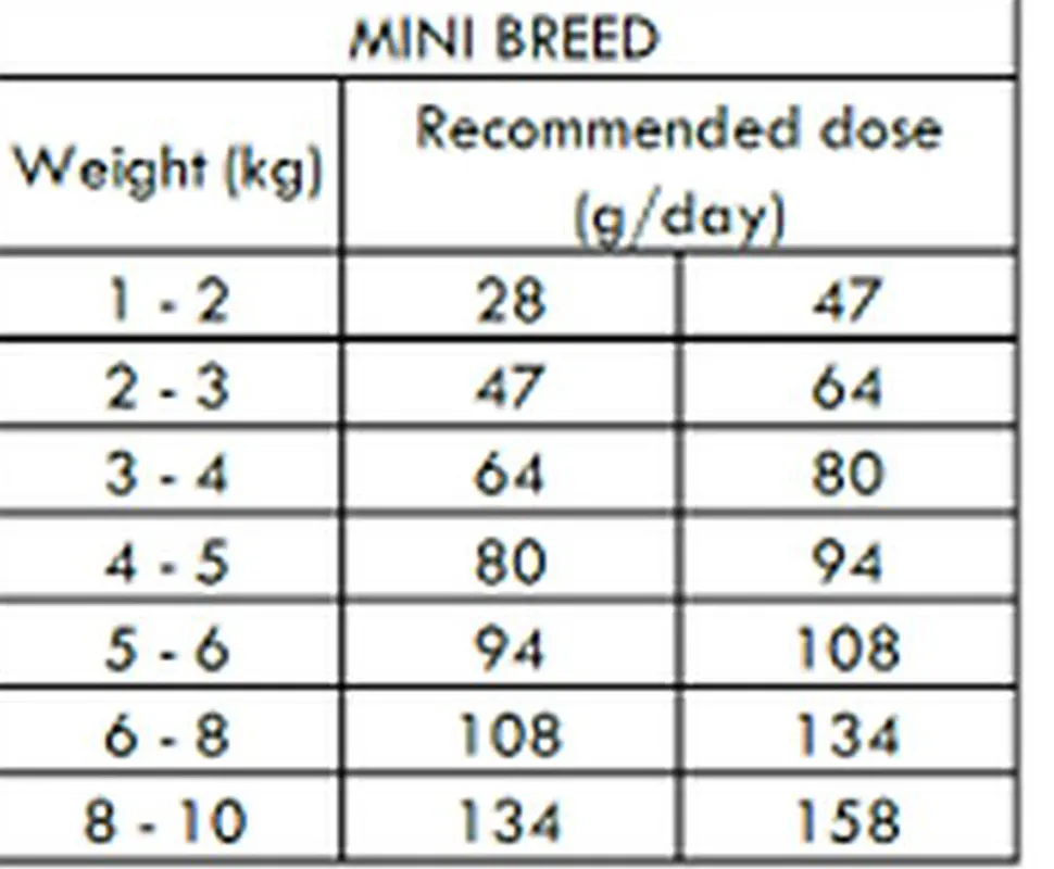 Nath - Croquettes Mini Adult Sensitive au Poisson et Saumon pour Chien