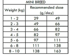 Nath - Croquettes Mini Adult Au Poulet Pour Chien