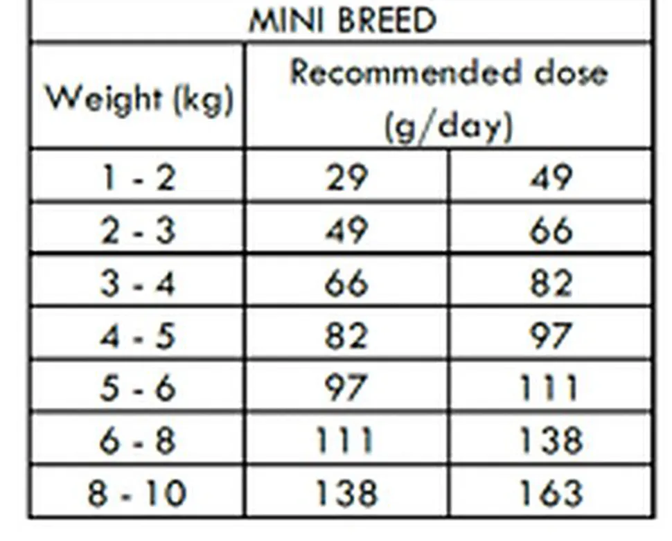 Nath - Croquettes Mini Adult Au Poulet Pour Chien