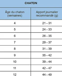 Nath - Croquettes pour Chatte et Chaton - 2Kg