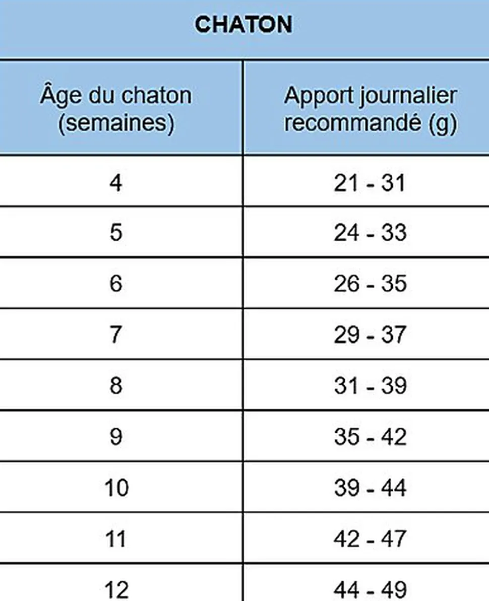Nath - Croquettes pour Chatte et Chaton - 2Kg