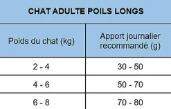 Nath - Croquettes pour Chat Adulte à Poils Longs - 2Kg