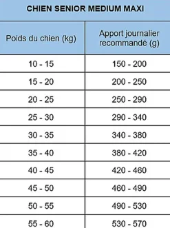 Nath - Croquettes pour Chien Senior Medium Maxi