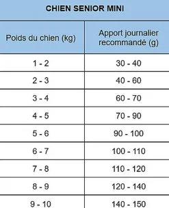 Nath - Croquettes pour Chien Senior Mini - 3Kg