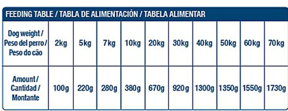 Nath - Pâtée Poulet pour Chiens - 400g