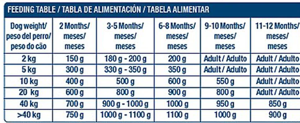 Nath - Pâtée Poulet Saumon Chiots - 400g
