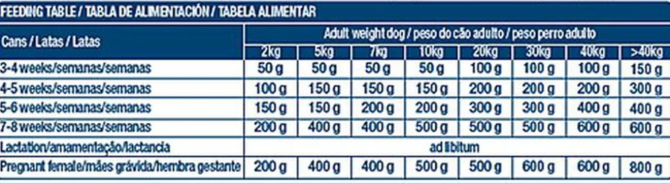 Nath - Pâtée Puppy starter au Poulet pour Chiots - 200g