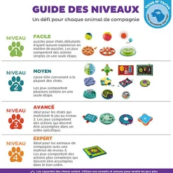 Nina Ottosson - Jeu Educatif Dog Tornado-Blu pour Chiens