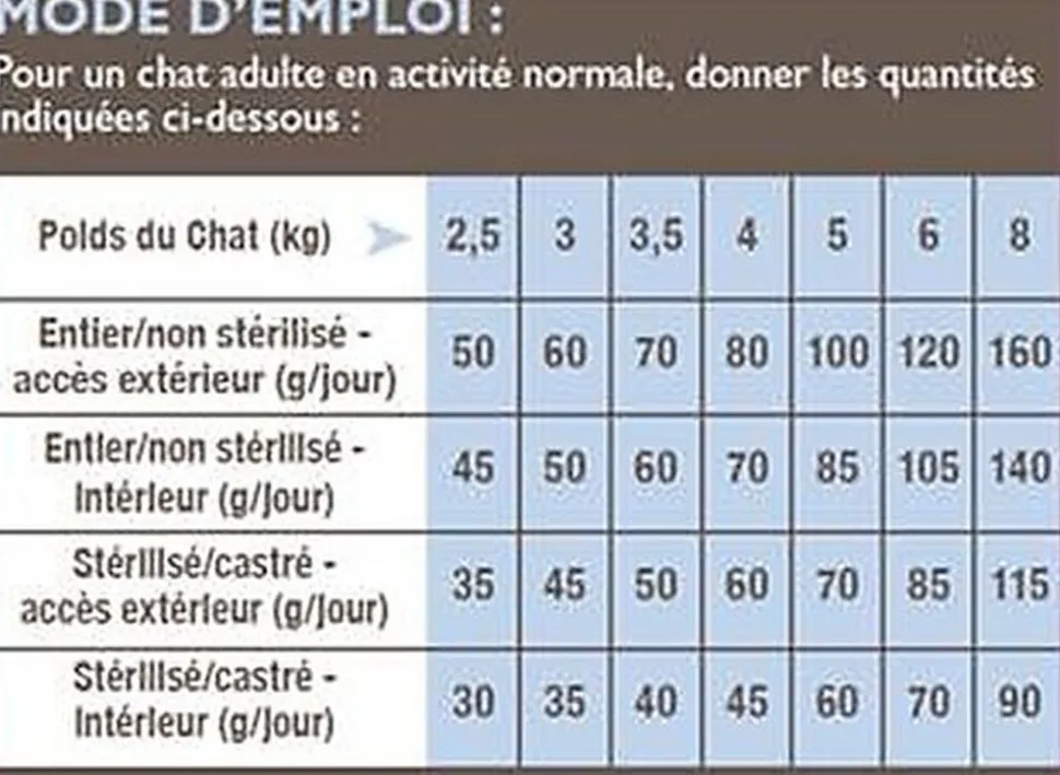 Nutrivia - Croquettes Allégées à la Dinde pour Chat