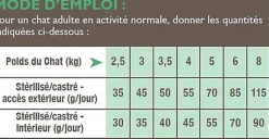 Nutrivia - Croquettes au Poulet pour Chat Stérilisé