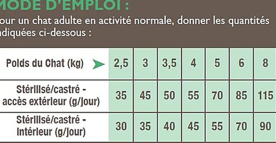 Nutrivia - Croquettes au Poulet pour Chat Stérilisé