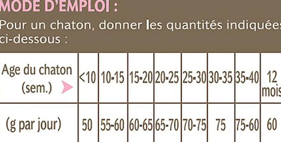 Nutrivia - Croquettes au Poulet pour Chaton