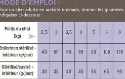 Nutrivia - Croquettes au Poulet pour Chat d'Intérieur