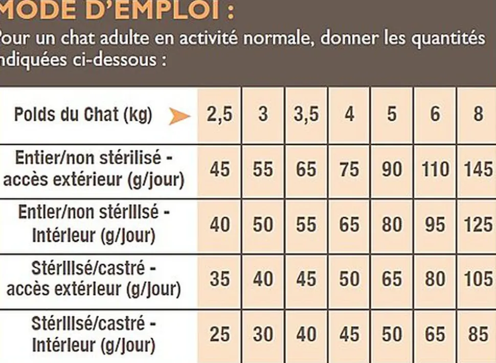 Nutrivia - Croquettes au Saumon pour Chat Adulte