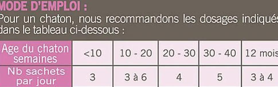 Nutrivia - Sachets Menu Délices au Poisson pour Chaton - x12