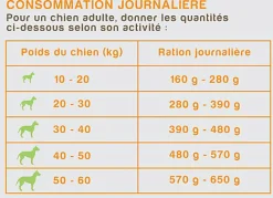 Nutrivia Nature Plus - Croquettes Naturelles au Poulet Frais pour Chien Adulte de Toutes Races - 3Kg