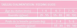 Nutrivia Nature Plus - Croquettes Naturelles au Poulet pour Chatons - 2kg