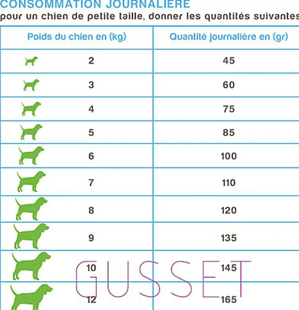 Nutrivia Nature Plus - Croquettes Naturelles au Saumon Frais pour Chien de Petite Race - 3Kg
