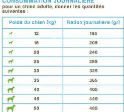 Nutrivia Nature Plus - Croquettes Naturelles au Saumon Frais pour Chien de Toutes Races