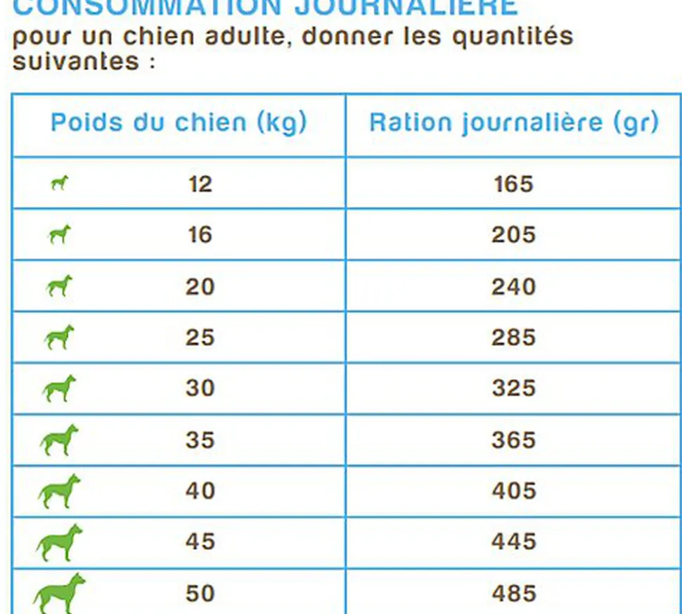 Nutrivia Nature Plus - Croquettes Naturelles au Saumon Frais pour Chien de Toutes Races
