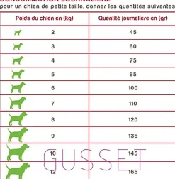 Nutrivia Nature Plus - Croquettes Naturelles au Canard Frais pour Chien de Petite Race - 3Kg