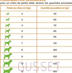 Nutrivia Nature Plus - Croquettes Naturelles au Poulet Frais pour Chien de Petite Race - 3Kg