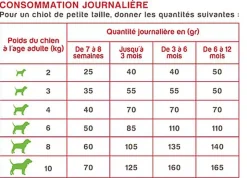 Nutrivia Nature Plus - Croquettes Naturelles à la Dinde et au Hareng Frais pour Chiot de Petite Race - 3Kg