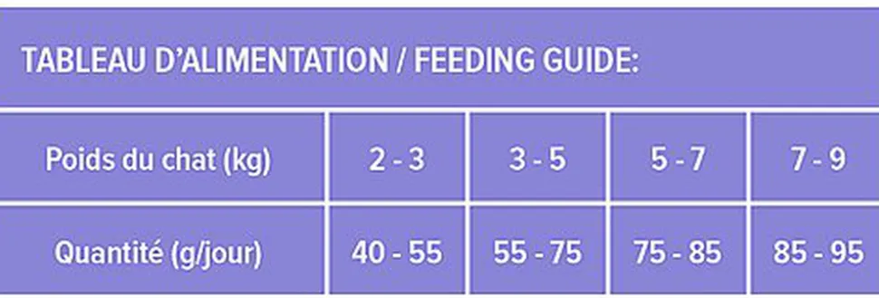 Nutrivia Nature Plus - Croquettes Naturelles au Poulet pour Chats Stérilisés - 2kg