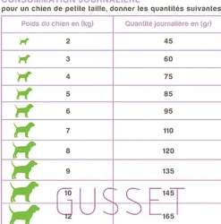 Nutrivia Nature Plus - Croquettes Naturelles à l'Agneau Frais pour Chien de Petite Race - 3Kg