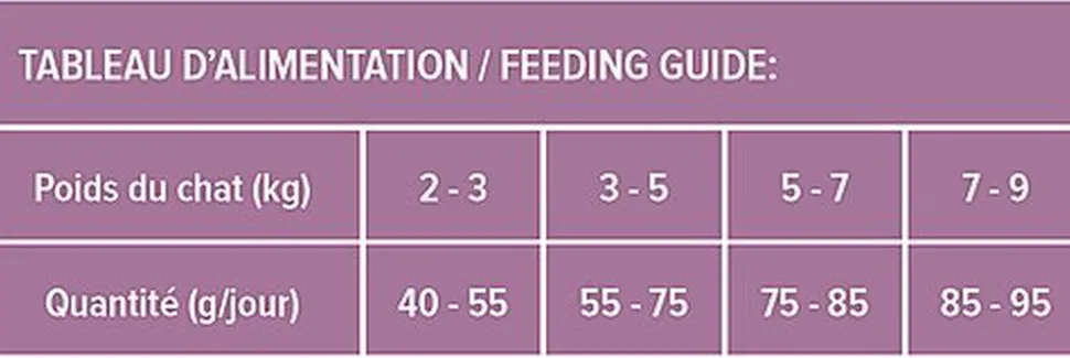 Nutrivia Nature Plus - Croquettes Naturelles au Saumon pour Chats Stérilisés - 2kg