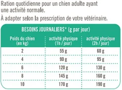 Nutrivia Vet - Croquettes Stérilisé pour Chien de Petites Races - 3Kg