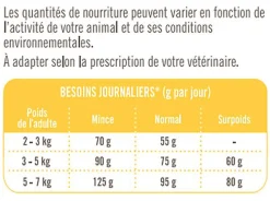 Nutrivia Vet - Croquettes Urinary Allégé pour Chat