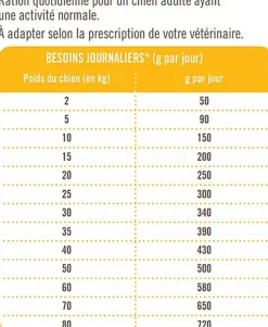 Nutrivia Vet - Croquettes Urinary pour Chiens