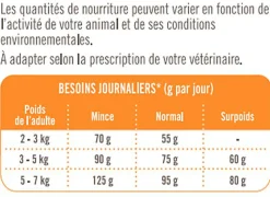 Nutrivia Vet - Croquettes Gastro Intestinal pour Chat