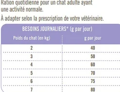 Nutrivia Vet - Croquettes Renal pour Chats