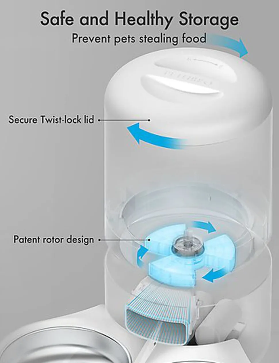 Petlibro - Distributeur Automatique Granary Dual Blanc - 5L