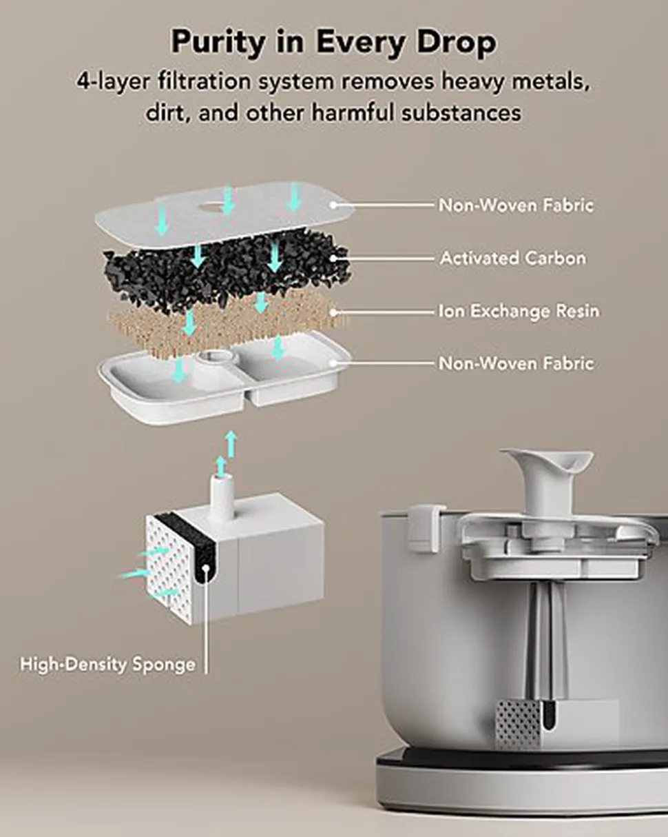 Petlibro - Fontaine à Eau Automatique - 2,5L