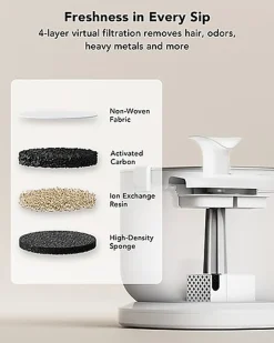 Petlibro - Fontaine à Eau avec Pompe sans Fil - 2,5L