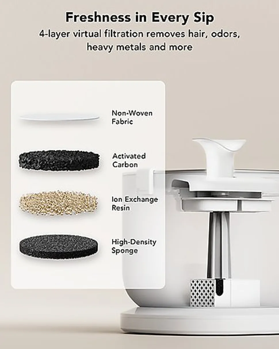 Petlibro - Fontaine à Eau avec Pompe sans Fil - 2,5L