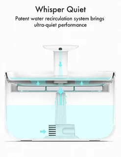 Petlibro - Fontaine à Eau Silencieuse - 2,1L