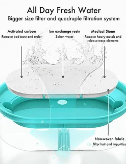 Petlibro - Fontaine à Eau Silencieuse - 2,1L