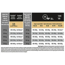 Pro Plan - Croquettes Athletic Large Puppy Sensitive Digestion à l'Agneau pour Chiot - 12Kg