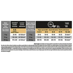 Pro Plan - Croquettes HEALTHY START Small & Mini Poulet pour Chiot - 3Kg