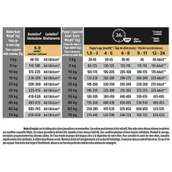 Pro Plan - Croquettes HEALTHY START Medium Poulet pour Chiot