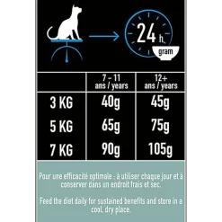 Pro Plan - Croquettes LiveClear Senior +7 Stérilisé Dinde pour Chat - 2,8Kg